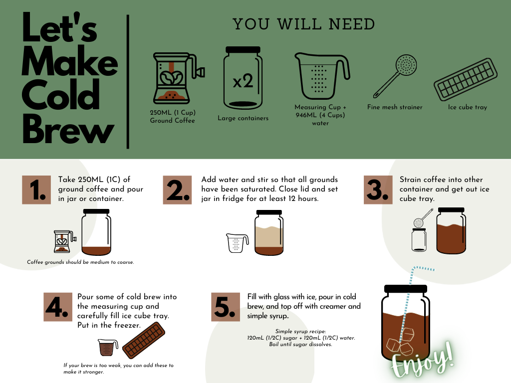 How to Make Cold Brew Coffee {Guide, recipe + tips!}