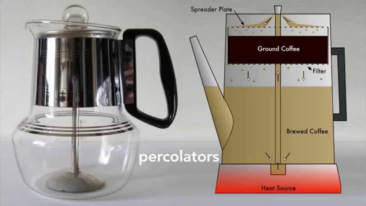 How to use a Coffee Percolator, Food Busker